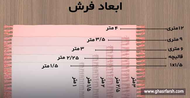 Kashan-carpet-sizes